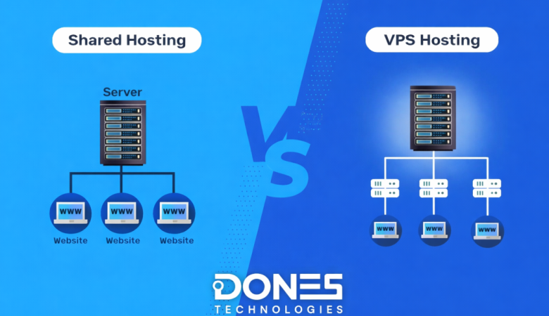 Shared Hosting vs VPS Hosting: Which One is Right for Your Business?